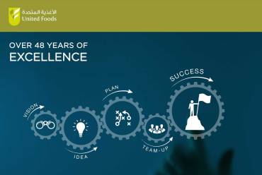 Over 48 years of excellence